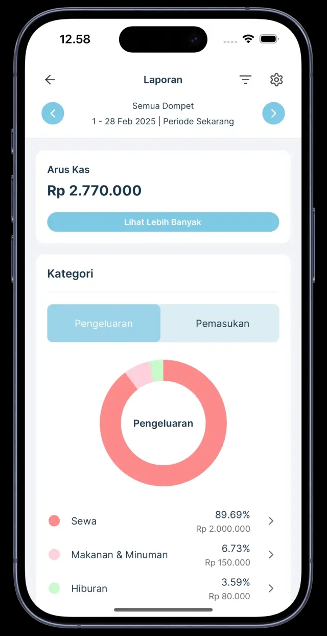 Dapatkan Laporan Keuangan