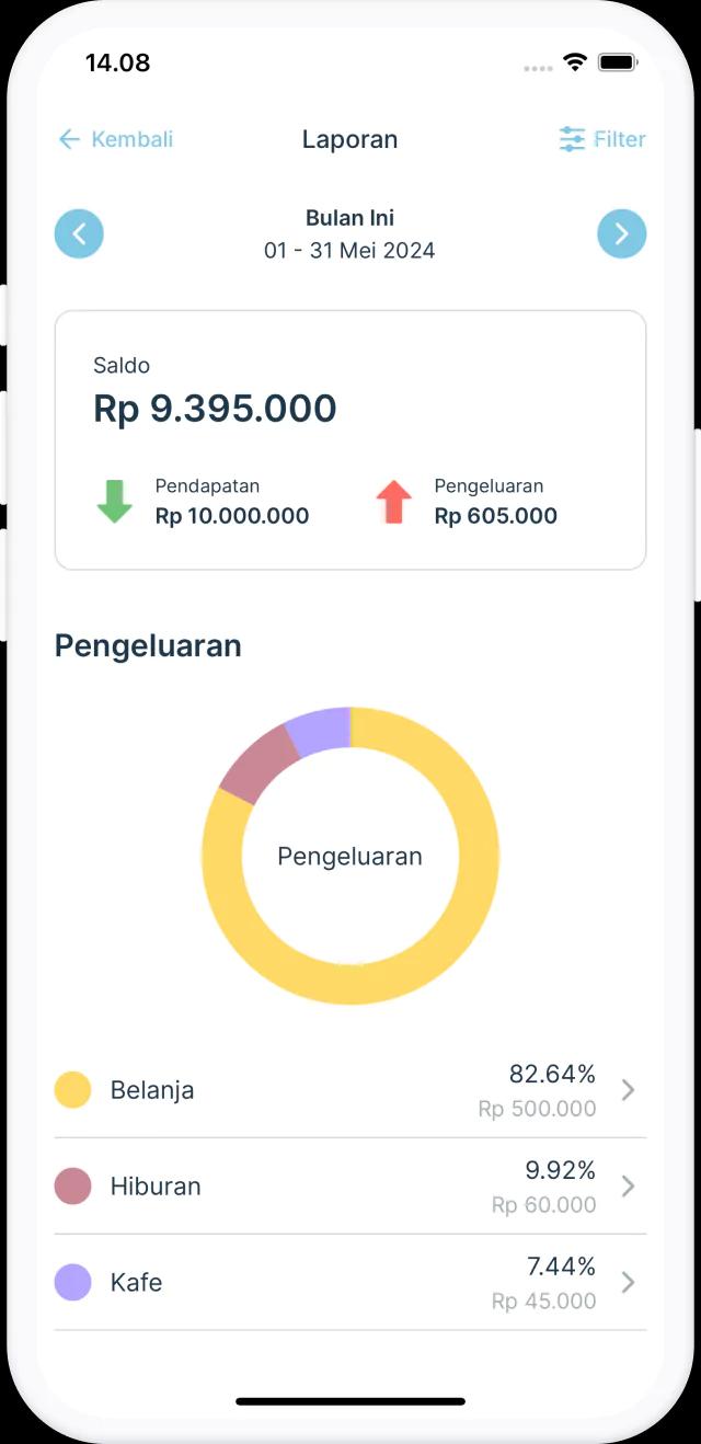 Dapatkan Laporan Keuangan