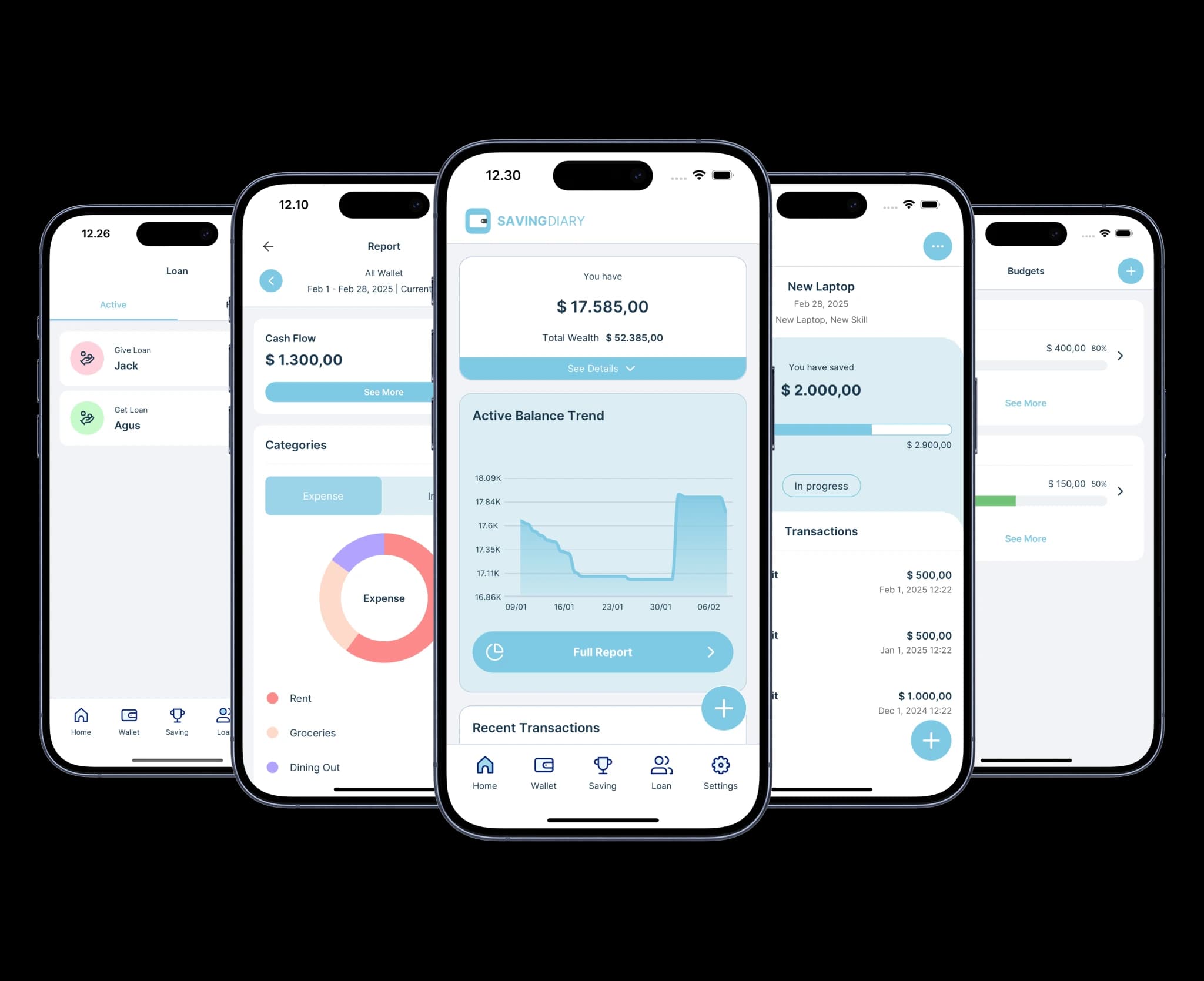 Five Saving Diary screens side by side: loans, a monthly report, the home screen, a savings goal, and budgets