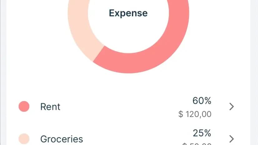 A spending breakdown listing categories, each with its own color