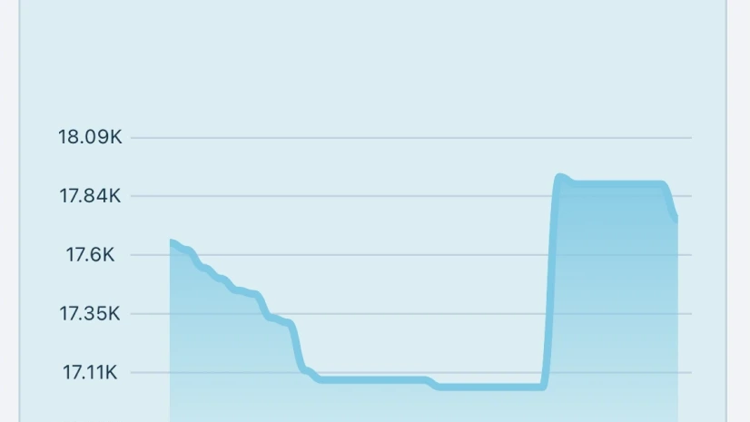 The balance trend for the month, fully drawn
